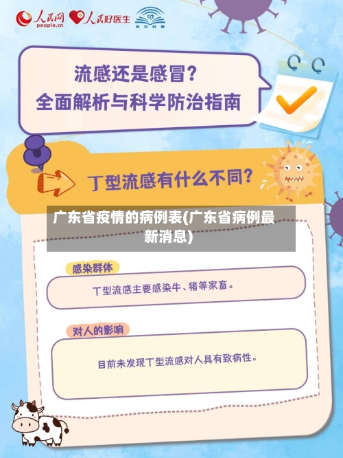 广东省疫情的病例表(广东省病例最新消息)-第3张图片