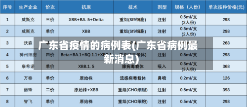 广东省疫情的病例表(广东省病例最新消息)-第1张图片