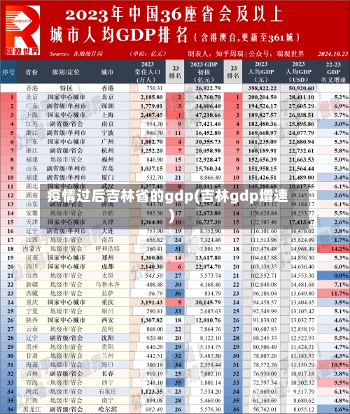 疫情过后吉林省的gdp(吉林gdp增速)-第1张图片