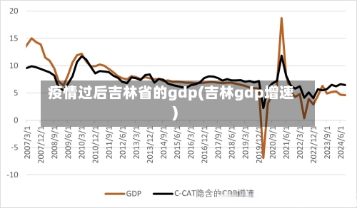 疫情过后吉林省的gdp(吉林gdp增速)-第2张图片