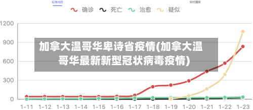 加拿大温哥华卑诗省疫情(加拿大温哥华最新新型冠状病毒疫情)-第1张图片