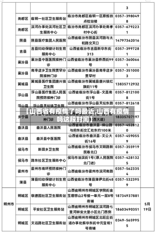 【山西省有疫情了吗最近,山西有疫情吗这段时间】-第2张图片