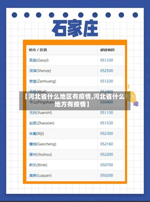 【河北省什么地区有疫情,河北省什么地方有疫情】-第2张图片