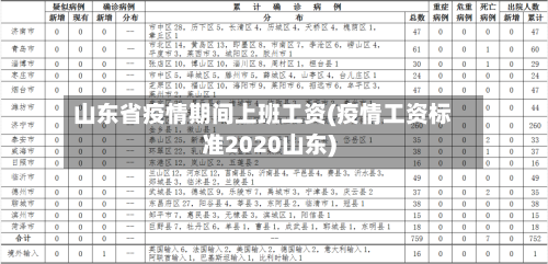 山东省疫情期间上班工资(疫情工资标准2020山东)-第1张图片