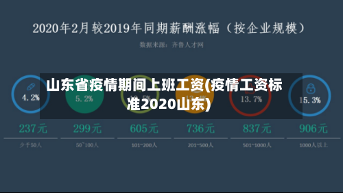 山东省疫情期间上班工资(疫情工资标准2020山东)-第3张图片
