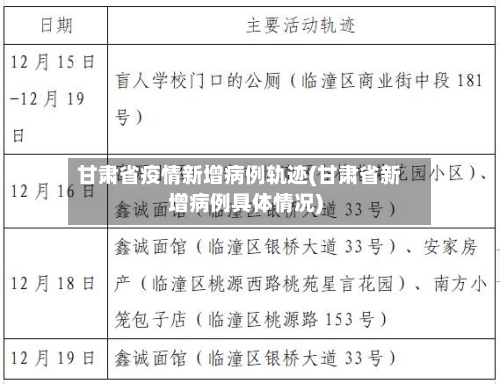 甘肃省疫情新增病例轨迹(甘肃省新增病例具体情况)-第1张图片