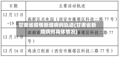 甘肃省疫情新增病例轨迹(甘肃省新增病例具体情况)-第2张图片