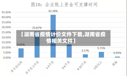 【湖南省疫情计价文件下载,湖南省疫情相关文件】-第1张图片