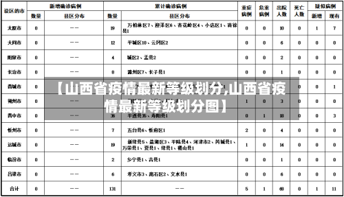 【山西省疫情最新等级划分,山西省疫情最新等级划分图】-第2张图片
