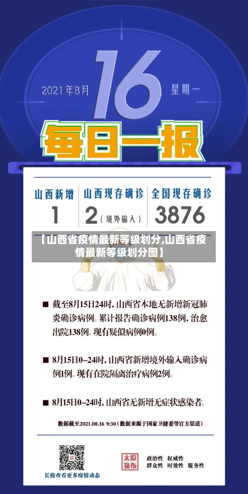 【山西省疫情最新等级划分,山西省疫情最新等级划分图】-第3张图片