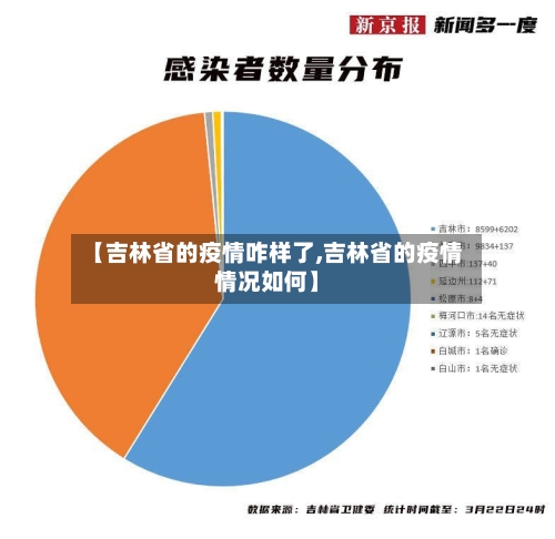 【吉林省的疫情咋样了,吉林省的疫情情况如何】-第2张图片