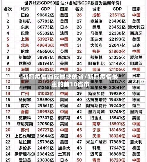 新冠疫情响应最快的省/新冠疫情最重的前10省市-第1张图片