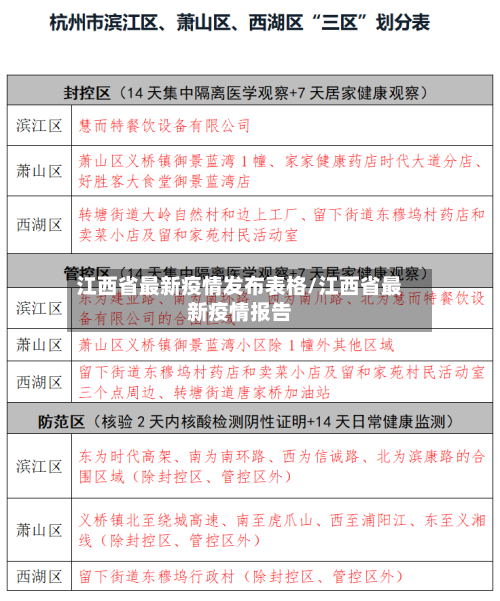 江西省最新疫情发布表格/江西省最新疫情报告-第1张图片