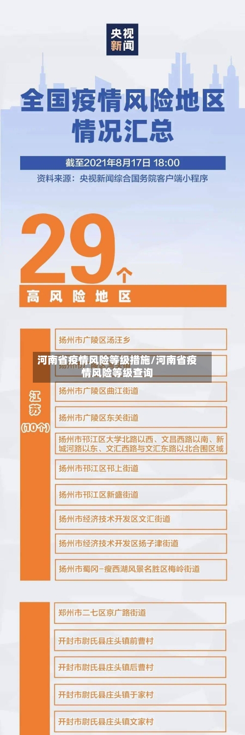 河南省疫情风险等级措施/河南省疫情风险等级查询-第1张图片