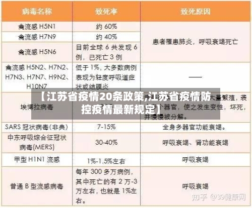 【江苏省疫情20条政策,江苏省疫情防控疫情最新规定】-第1张图片