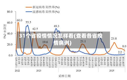 31个省疫情情况怎样看(查看各省疫情病例)-第1张图片