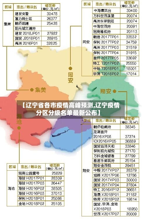 【辽宁省各市疫情高峰预测,辽宁疫情分区分级名单最新公布】-第3张图片