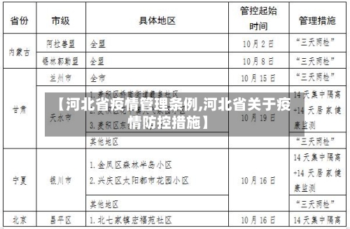 【河北省疫情管理条例,河北省关于疫情防控措施】-第1张图片