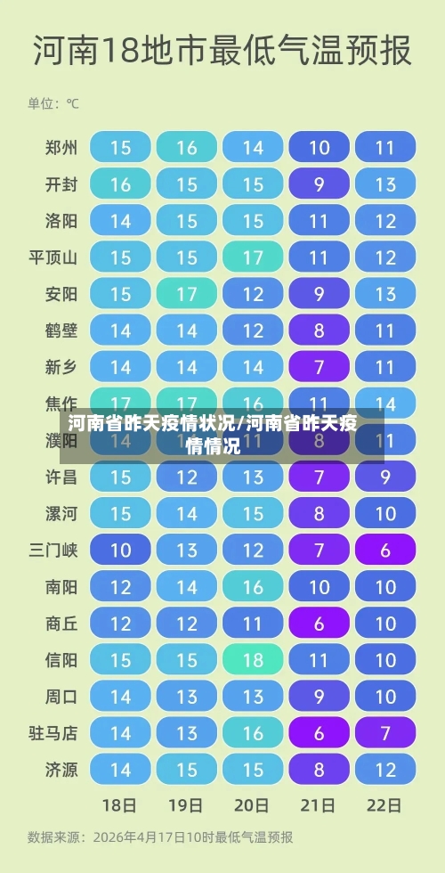 河南省昨天疫情状况/河南省昨天疫情情况-第3张图片