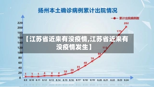 【江苏省近来有没疫情,江苏省近来有没疫情发生】-第1张图片