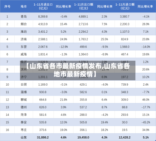 【山东省各市最新疫情发布,山东省各地市最新疫情】-第3张图片