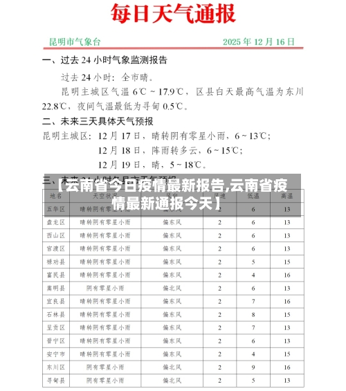 【云南省今日疫情最新报告,云南省疫情最新通报今天】-第1张图片