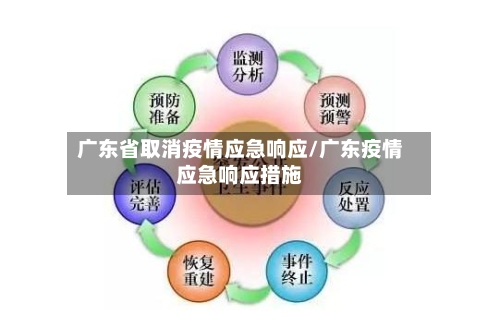 广东省取消疫情应急响应/广东疫情应急响应措施-第2张图片