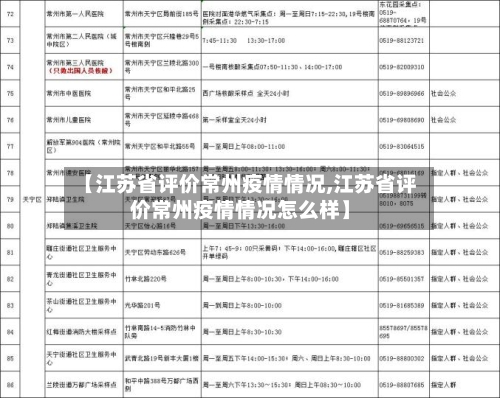 【江苏省评价常州疫情情况,江苏省评价常州疫情情况怎么样】-第2张图片