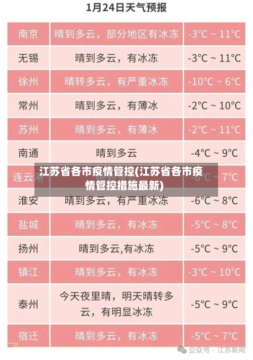 江苏省各市疫情管控(江苏省各市疫情管控措施最新)-第2张图片