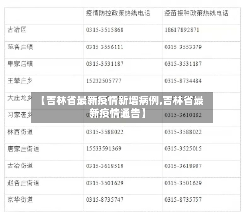 【吉林省最新疫情新增病例,吉林省最新疫情通告】-第1张图片