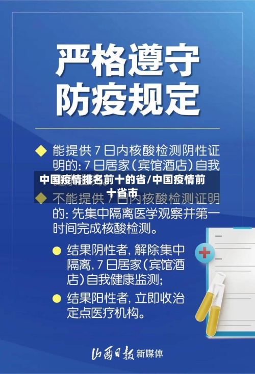 中国疫情排名前十的省/中国疫情前十省市-第1张图片