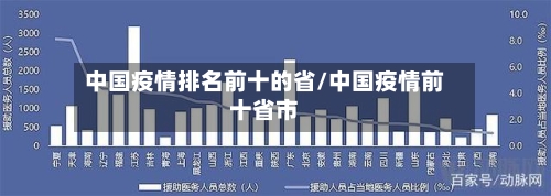 中国疫情排名前十的省/中国疫情前十省市-第2张图片