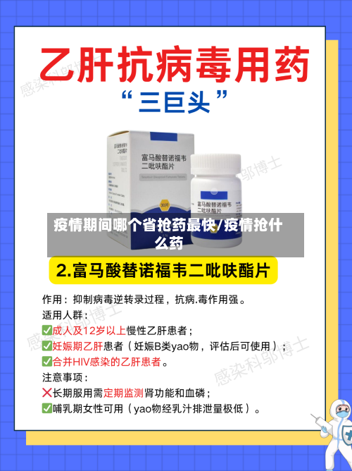 疫情期间哪个省抢药最快/疫情抢什么药-第1张图片