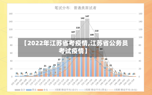 【2022年江苏省考疫情,江苏省公务员考试疫情】-第2张图片