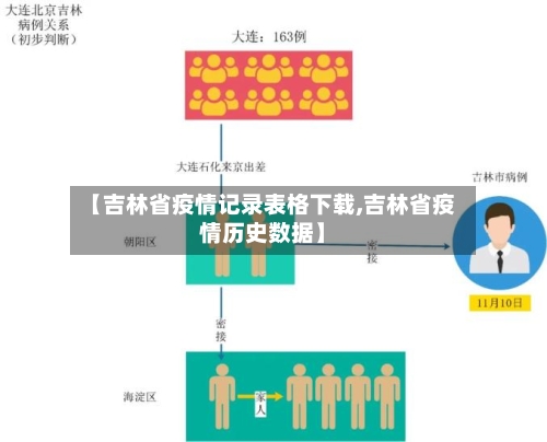 【吉林省疫情记录表格下载,吉林省疫情历史数据】-第1张图片