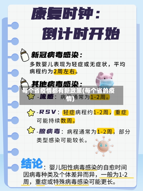 每个省疫情都有新政策(每个省的疫情)-第1张图片