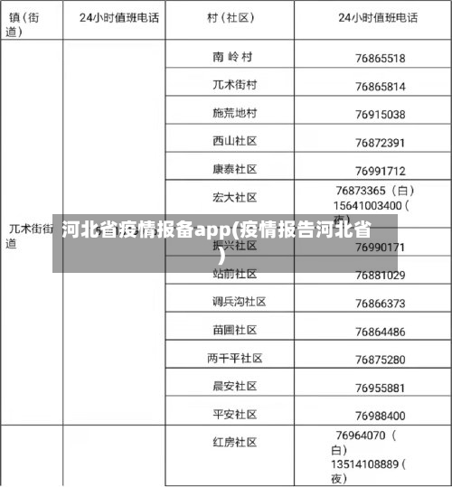 河北省疫情报备app(疫情报告河北省)-第2张图片