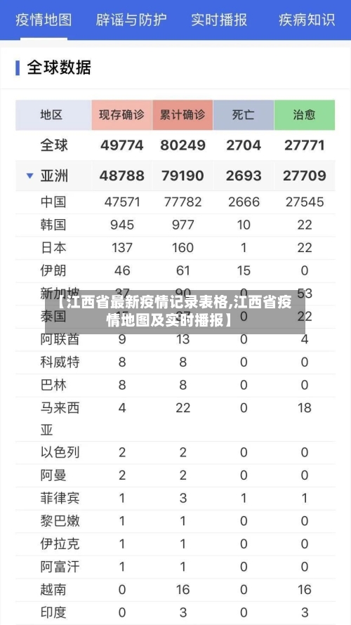 【江西省最新疫情记录表格,江西省疫情地图及实时播报】-第1张图片