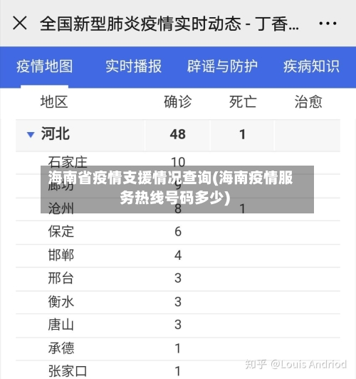 海南省疫情支援情况查询(海南疫情服务热线号码多少)-第2张图片