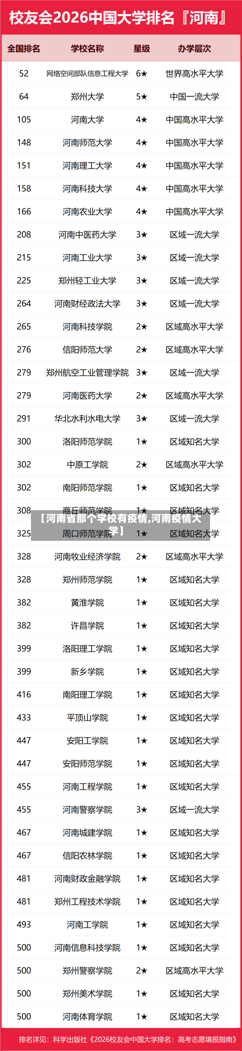 【河南省那个学校有疫情,河南疫情大学】-第1张图片