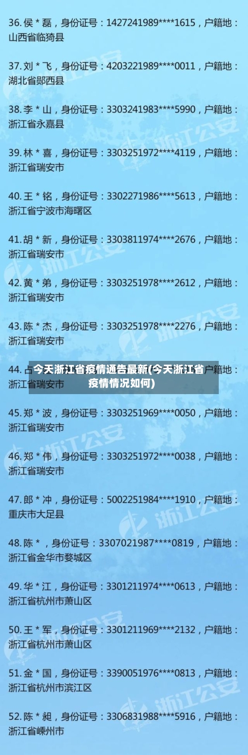 今天浙江省疫情通告最新(今天浙江省疫情情况如何)-第1张图片