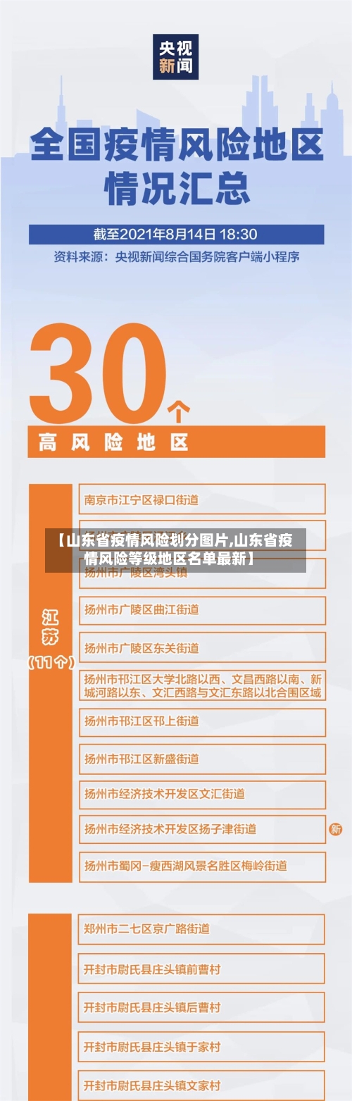 【山东省疫情风险划分图片,山东省疫情风险等级地区名单最新】-第2张图片
