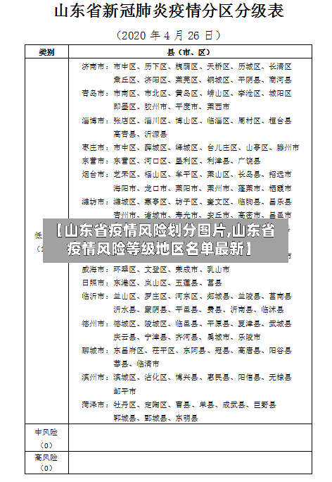 【山东省疫情风险划分图片,山东省疫情风险等级地区名单最新】-第1张图片