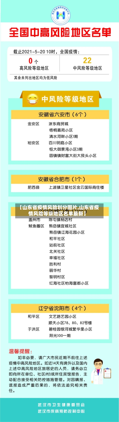 【山东省疫情风险划分图片,山东省疫情风险等级地区名单最新】-第3张图片