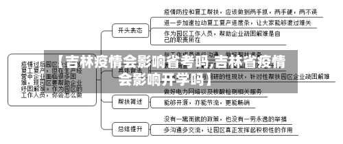 【吉林疫情会影响省考吗,吉林省疫情会影响开学吗】-第1张图片