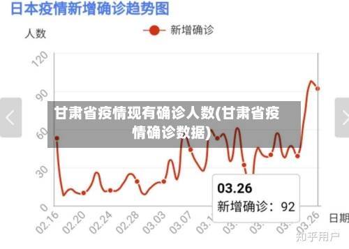 甘肃省疫情现有确诊人数(甘肃省疫情确诊数据)-第3张图片