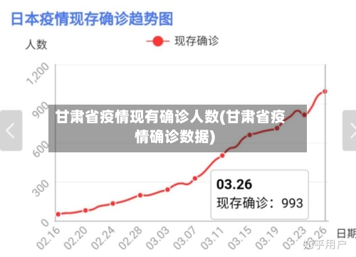 甘肃省疫情现有确诊人数(甘肃省疫情确诊数据)-第2张图片