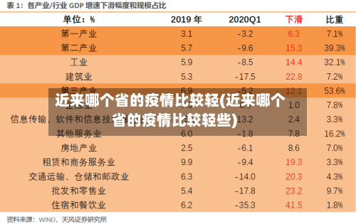 近来哪个省的疫情比较轻(近来哪个省的疫情比较轻些)-第2张图片