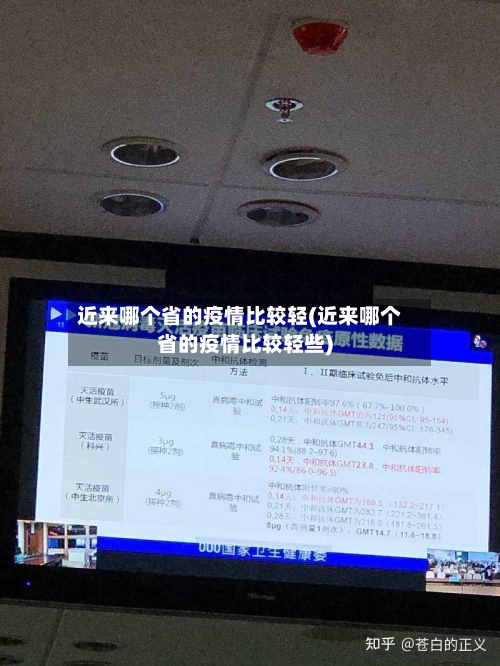 近来哪个省的疫情比较轻(近来哪个省的疫情比较轻些)-第3张图片