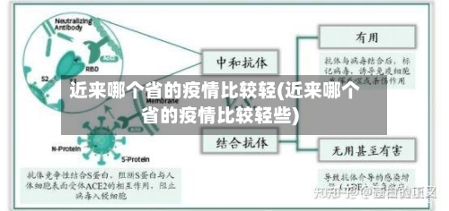 近来哪个省的疫情比较轻(近来哪个省的疫情比较轻些)-第1张图片